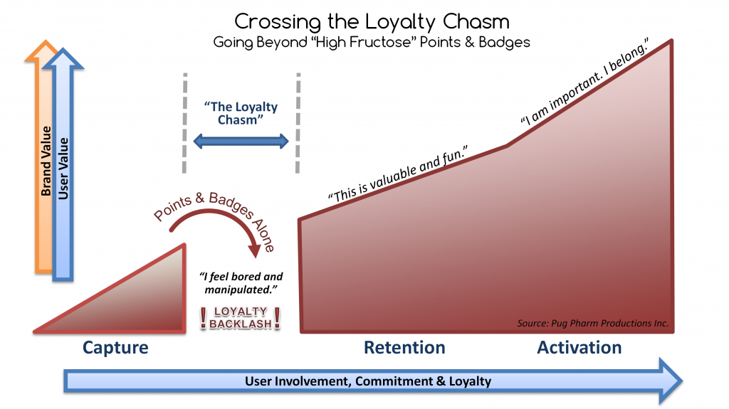 Loyalty Chasm Slide (white background)