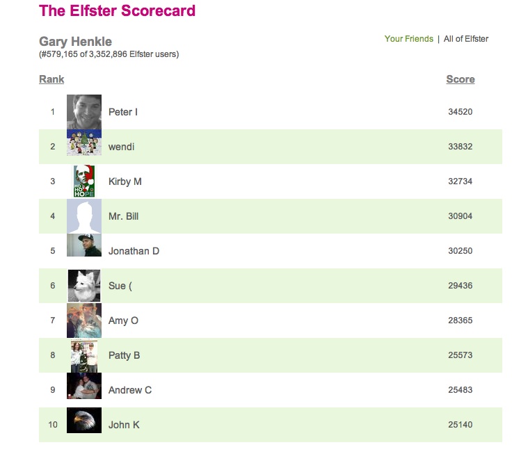 Elfster Scorecard