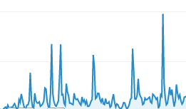influence traffic
