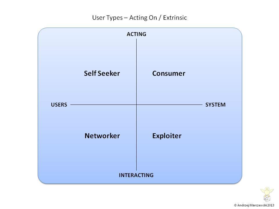 gamification player types 2