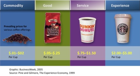 Experience economy edit