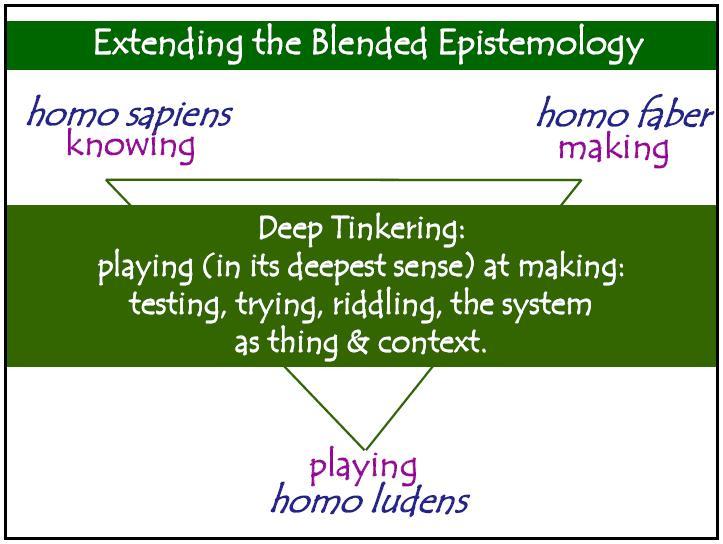 blended epistemology
