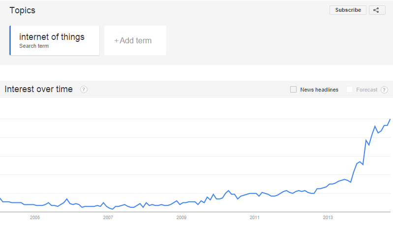 IoT_trends