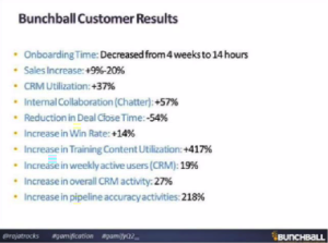 bunchball customer results