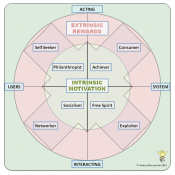 bartle player types 3