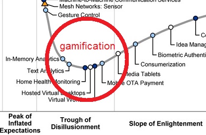 gartner hype cycle